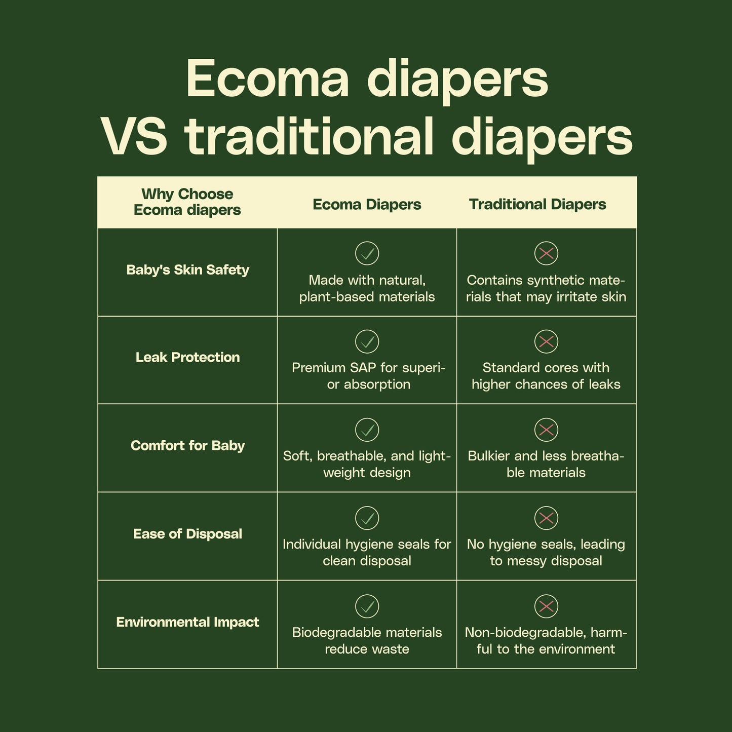 ON-THE-GO Diapers