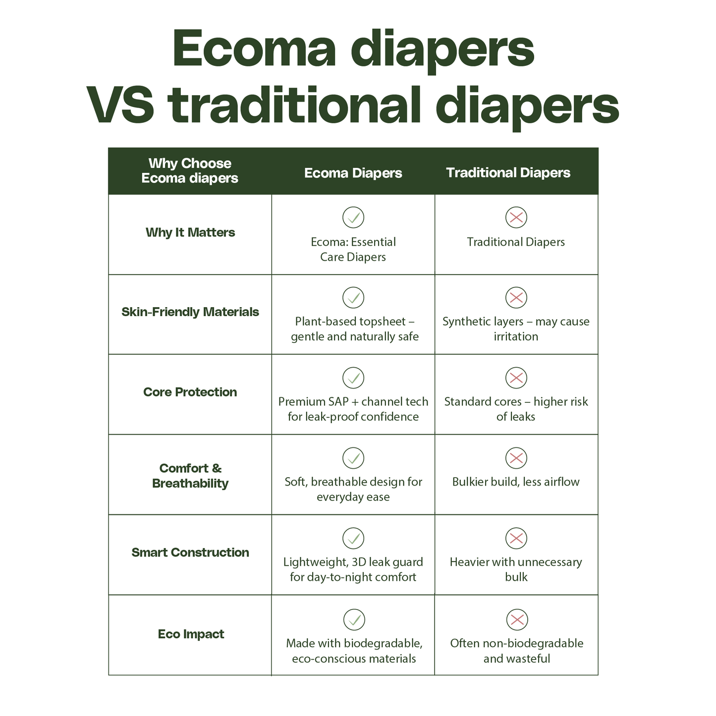 Essential Care Diapers