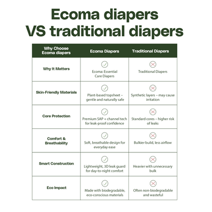 Essential Care Diapers