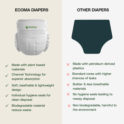 Signature Care Diapers